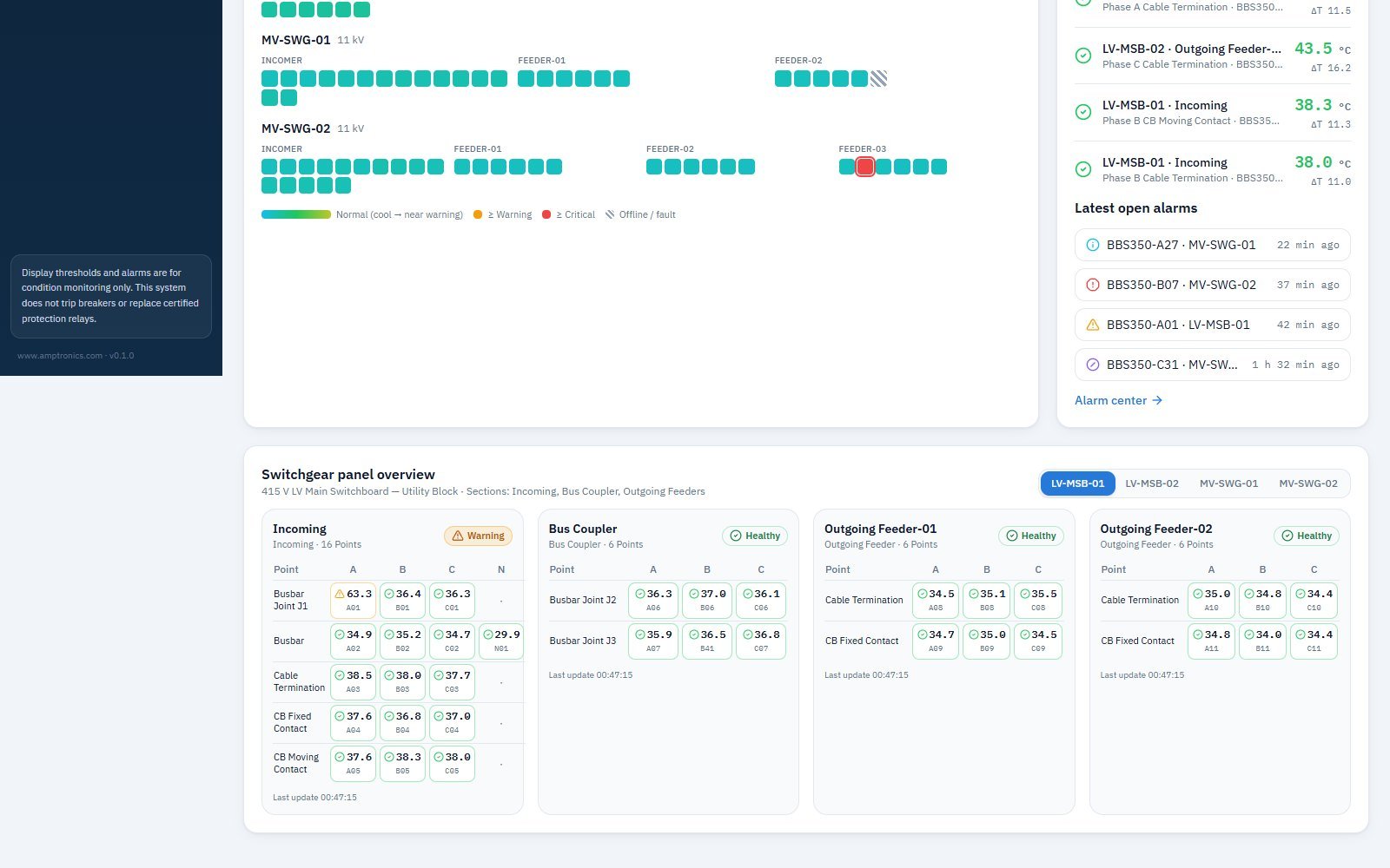 WBTMS dashboard: Your whole installation on one screen