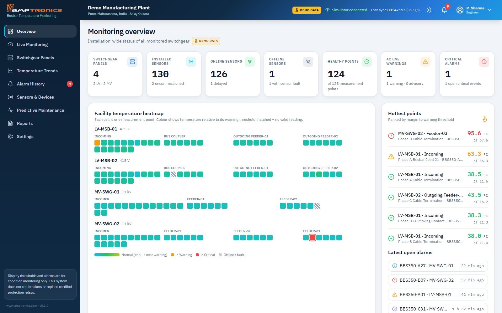 WBTMS dashboard monitoring overview with facility temperature heatmap and hottest points