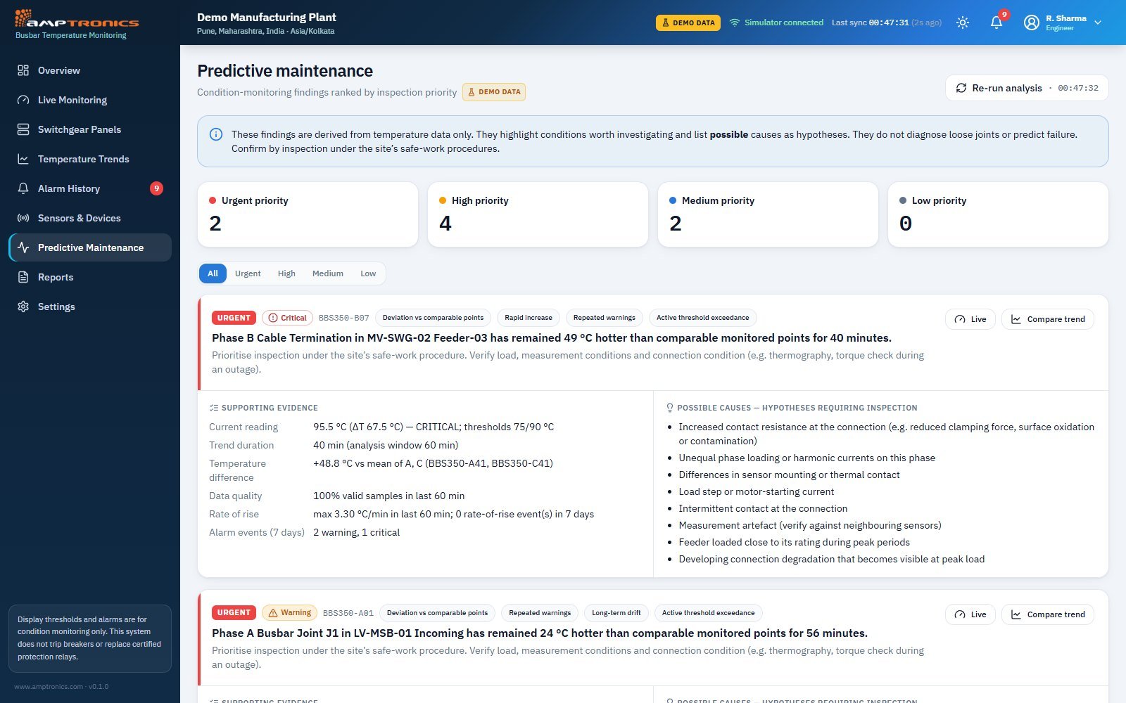WBTMS dashboard: Findings ranked by inspection priority