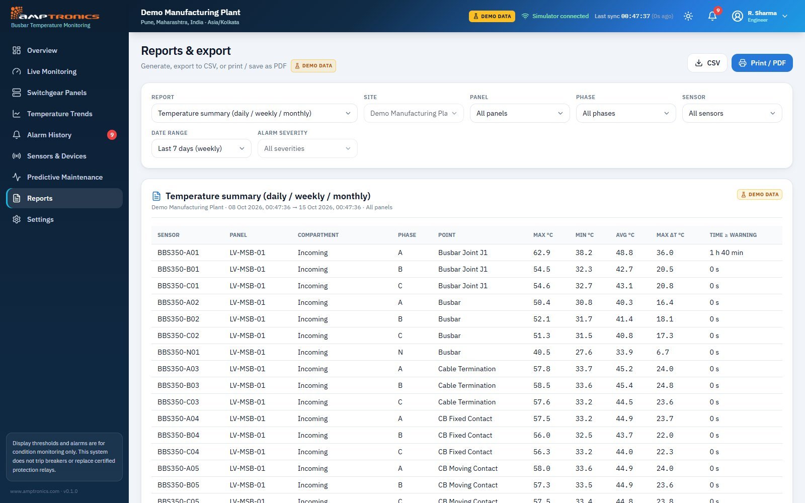 WBTMS dashboard: Reports for maintenance, management and audits